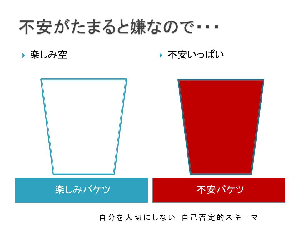 不安バケツと喜びバケツ