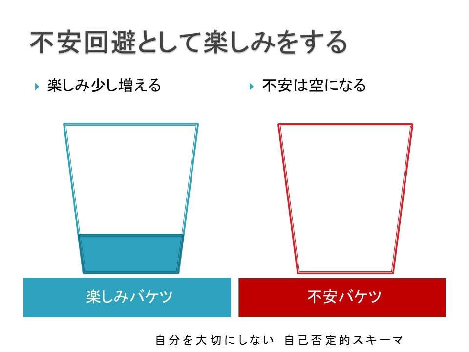 不安バケツと楽しみバケツ